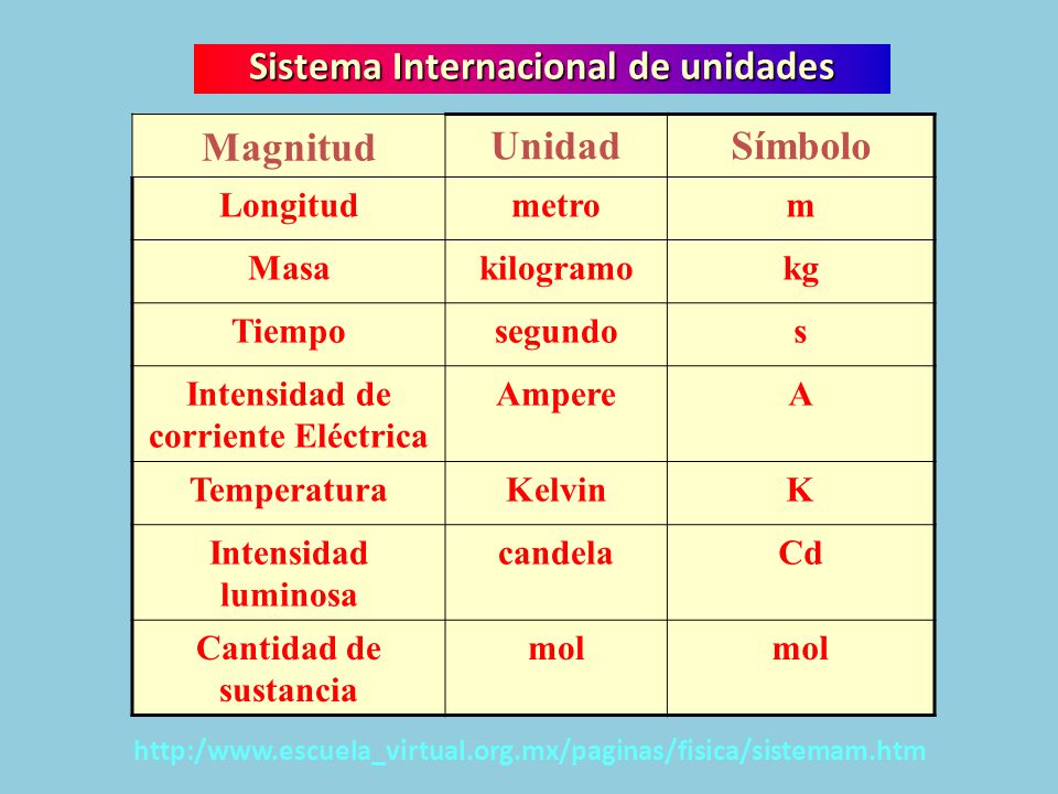 MAGNITUDES Y UNIDADES DE MEDIDA PDF DOWNLOAD MAGNITUDES Y UNIDADES DE MEDIDA PDF DOWNLOAD